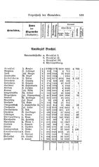Baden-Staatshandbuch-1884.djvu # 547