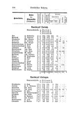 Baden-Staatshandbuch-1884.djvu # 548