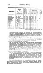 Baden-Staatshandbuch-1884.djvu # 550