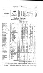 Baden-Staatshandbuch-1884.djvu # 551