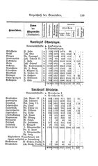 Baden-Staatshandbuch-1884.djvu # 553