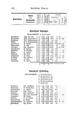Baden-Staatshandbuch-1884.djvu # 554