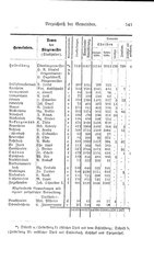 Baden-Staatshandbuch-1884.djvu # 555