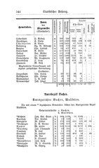 Baden-Staatshandbuch-1884.djvu # 558