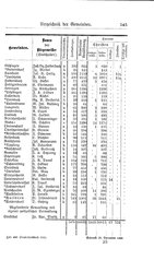 Baden-Staatshandbuch-1884.djvu # 559
