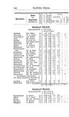 Baden-Staatshandbuch-1884.djvu # 560