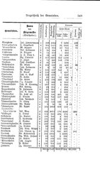 Baden-Staatshandbuch-1884.djvu # 563