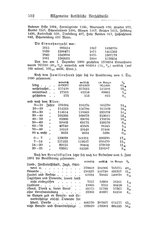 Baden-Staatshandbuch-1884.djvu # 566