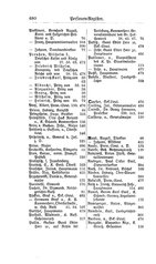 Baden-Staatshandbuch-1884.djvu # 694