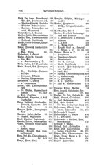 Baden-Staatshandbuch-1884.djvu # 720