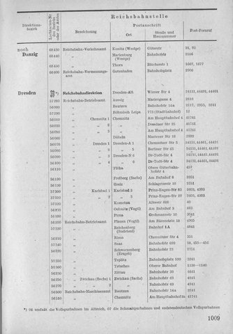 Bahnhofsverzeichnis1944.djvu # 1017