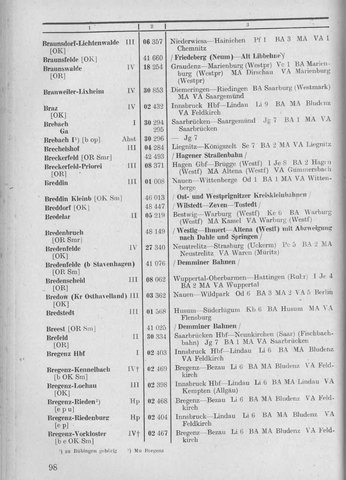 Bahnhofsverzeichnis1944.djvu # 106