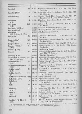 Bahnhofsverzeichnis1944.djvu # 128