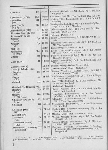 Bahnhofsverzeichnis1944.djvu # 14