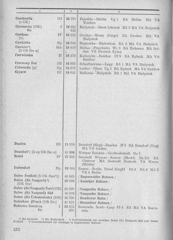 Bahnhofsverzeichnis1944.djvu # 140