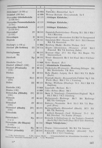 Bahnhofsverzeichnis1944.djvu # 155
