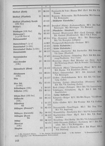 Bahnhofsverzeichnis1944.djvu # 156