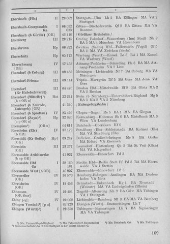 Bahnhofsverzeichnis1944.djvu # 177