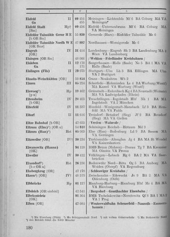 Bahnhofsverzeichnis1944.djvu # 188