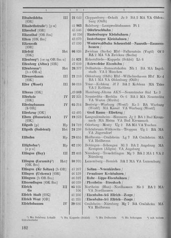 Bahnhofsverzeichnis1944.djvu # 190