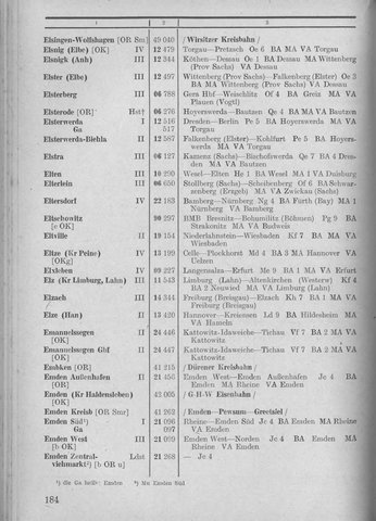 Bahnhofsverzeichnis1944.djvu # 192