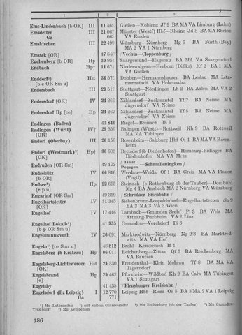 Bahnhofsverzeichnis1944.djvu # 194