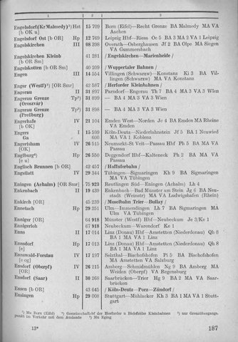 Bahnhofsverzeichnis1944.djvu # 195