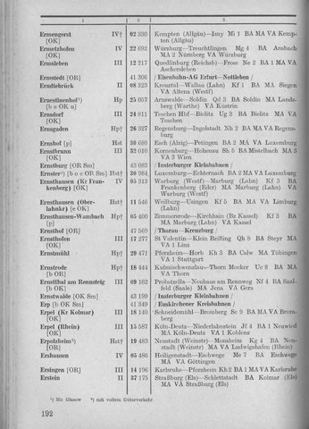 Bahnhofsverzeichnis1944.djvu # 200