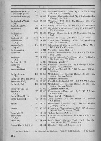 Bahnhofsverzeichnis1944.djvu # 202
