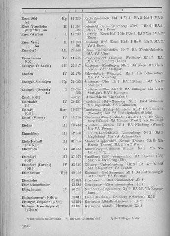 Bahnhofsverzeichnis1944.djvu # 204