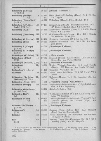 Bahnhofsverzeichnis1944.djvu # 208