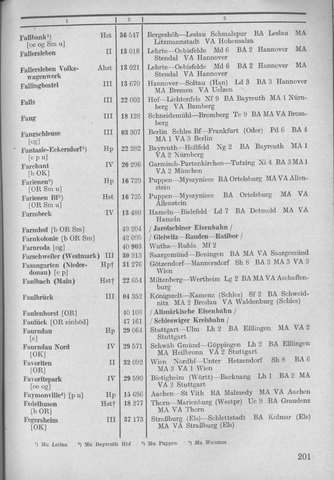 Bahnhofsverzeichnis1944.djvu # 209