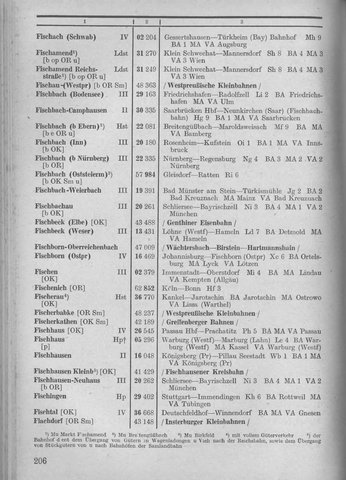 Bahnhofsverzeichnis1944.djvu # 214