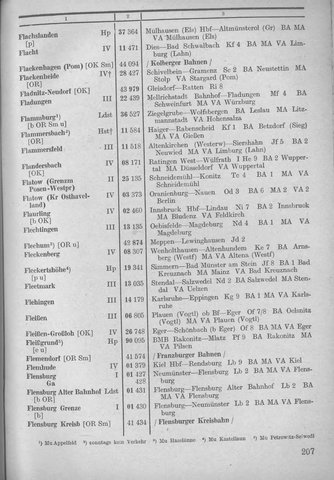 Bahnhofsverzeichnis1944.djvu # 215