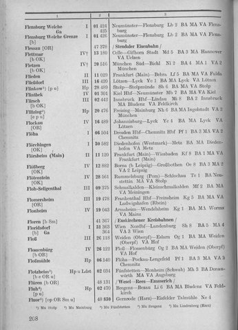 Bahnhofsverzeichnis1944.djvu # 216