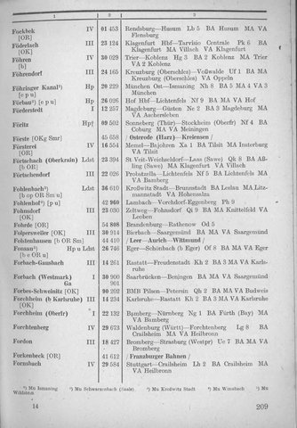 Bahnhofsverzeichnis1944.djvu # 217