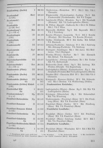 Bahnhofsverzeichnis1944.djvu # 219