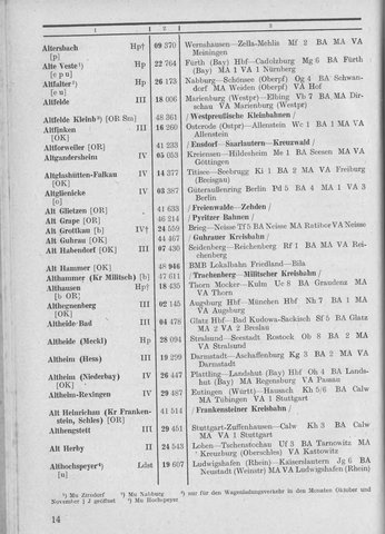 Bahnhofsverzeichnis1944.djvu # 22