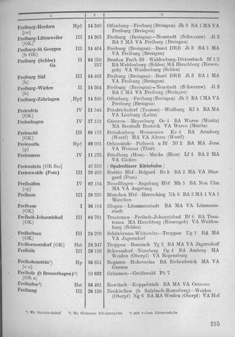 Bahnhofsverzeichnis1944.djvu # 223