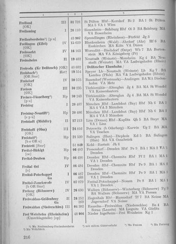 Bahnhofsverzeichnis1944.djvu # 224