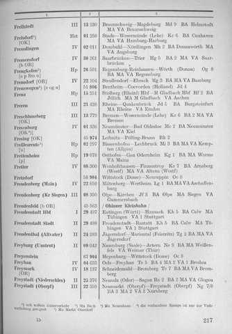 Bahnhofsverzeichnis1944.djvu # 225
