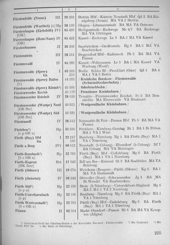 Bahnhofsverzeichnis1944.djvu # 233
