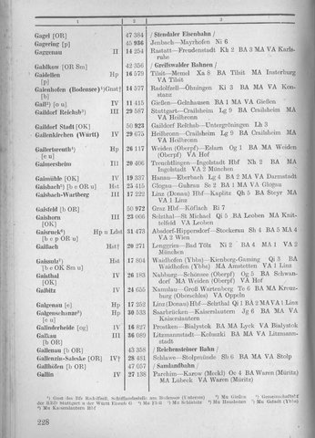 Bahnhofsverzeichnis1944.djvu # 236