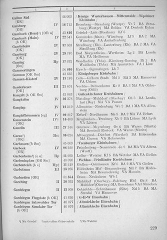 Bahnhofsverzeichnis1944.djvu # 237