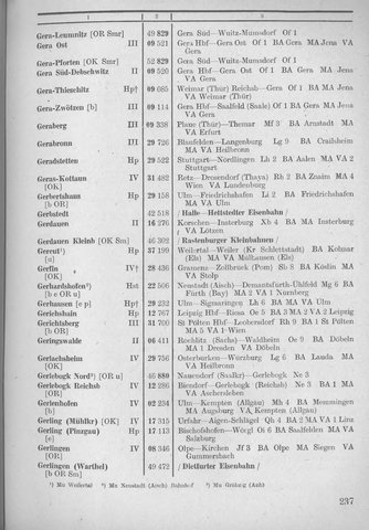 Bahnhofsverzeichnis1944.djvu # 245