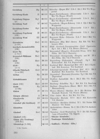 Bahnhofsverzeichnis1944.djvu # 248