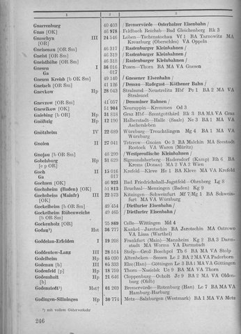 Bahnhofsverzeichnis1944.djvu # 254