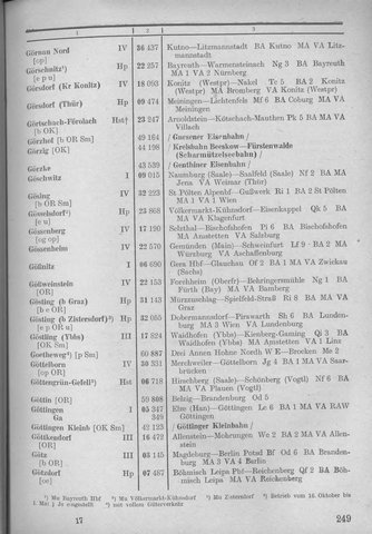 Bahnhofsverzeichnis1944.djvu # 257