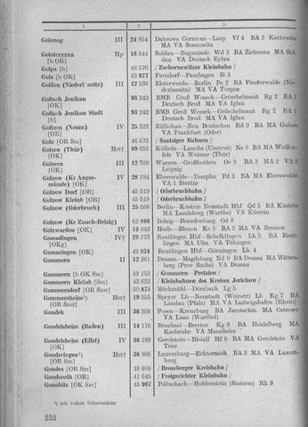 Bahnhofsverzeichnis1944.djvu # 260