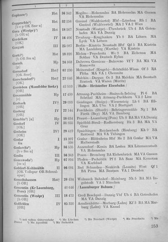 Bahnhofsverzeichnis1944.djvu # 261